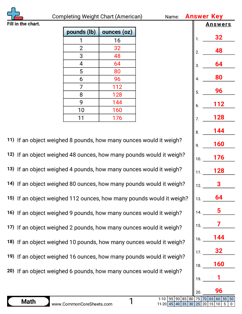 Weight Worksheets - completing-weight-chart worksheet