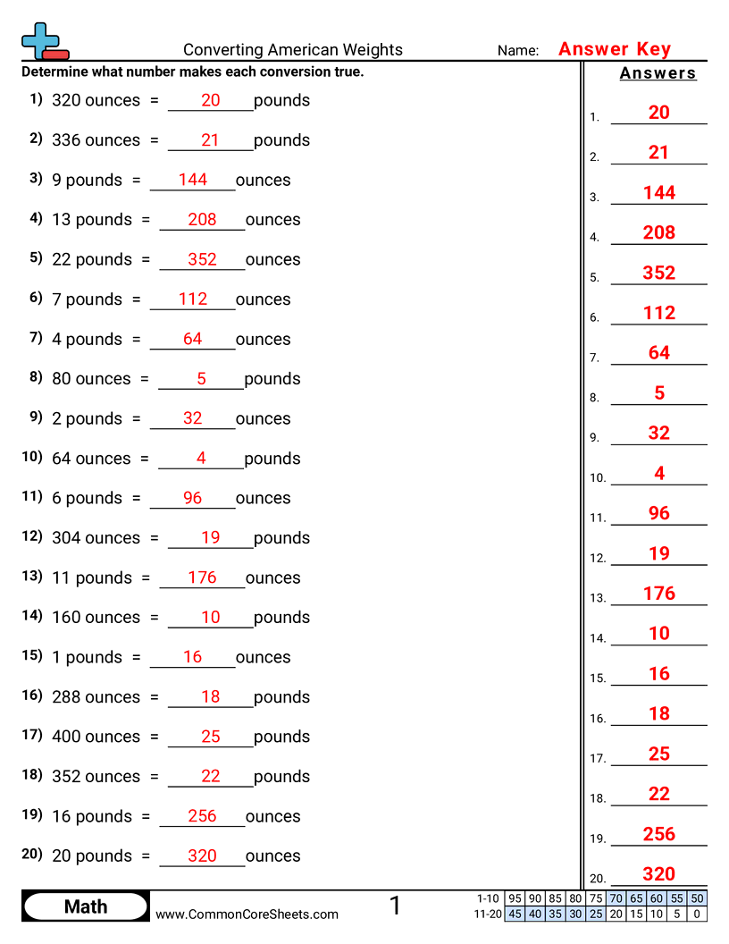 Weight Worksheets - converting-american-weights worksheet
