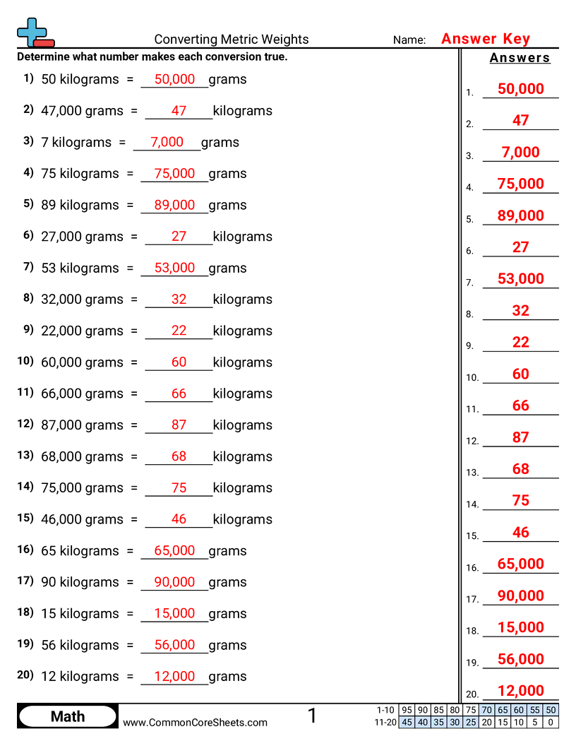 Weight Worksheets - converting-metric-weights worksheet