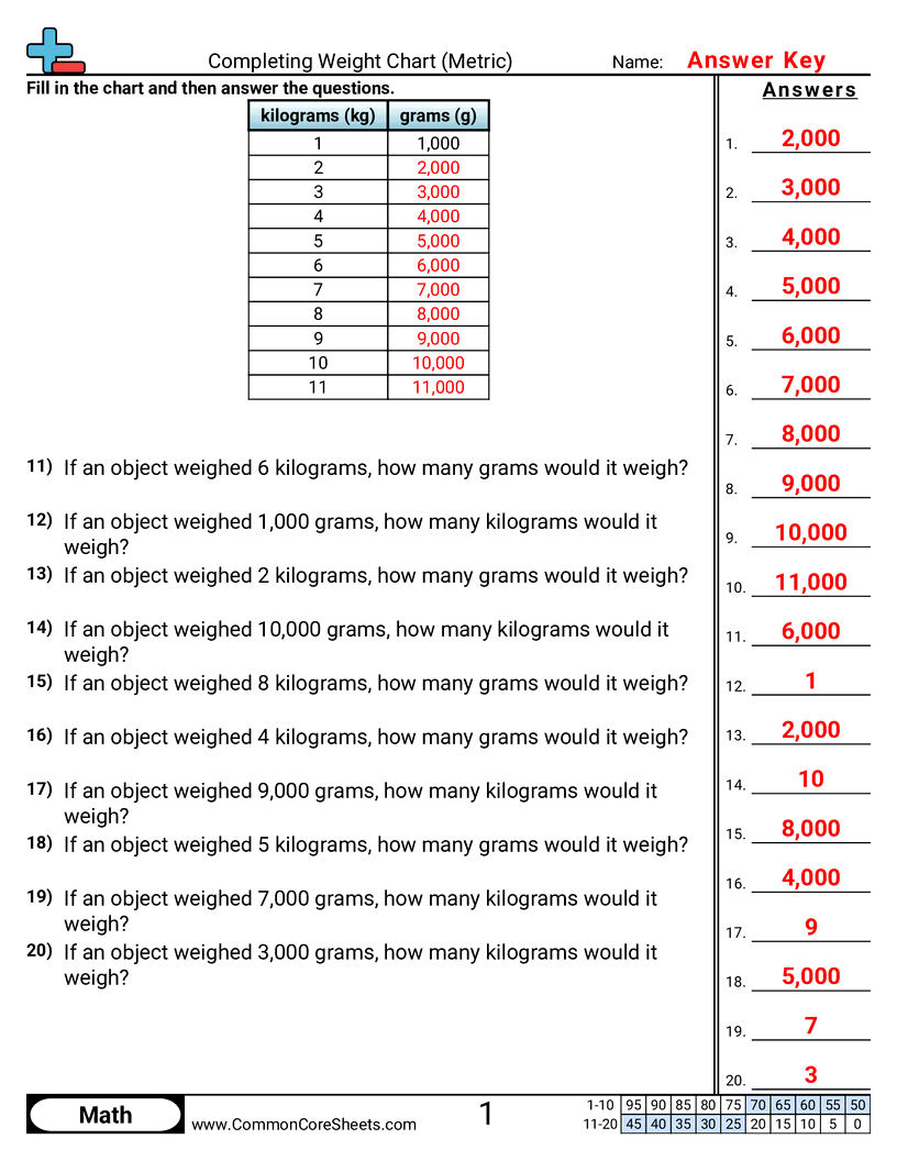 Weight Worksheets - completing-weight-chart worksheet