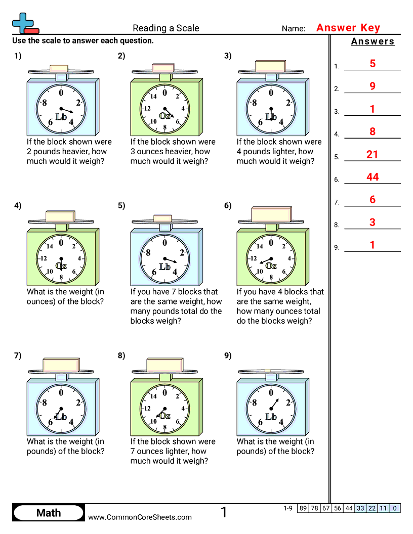3md2 Worksheets - reading-a-scale worksheet