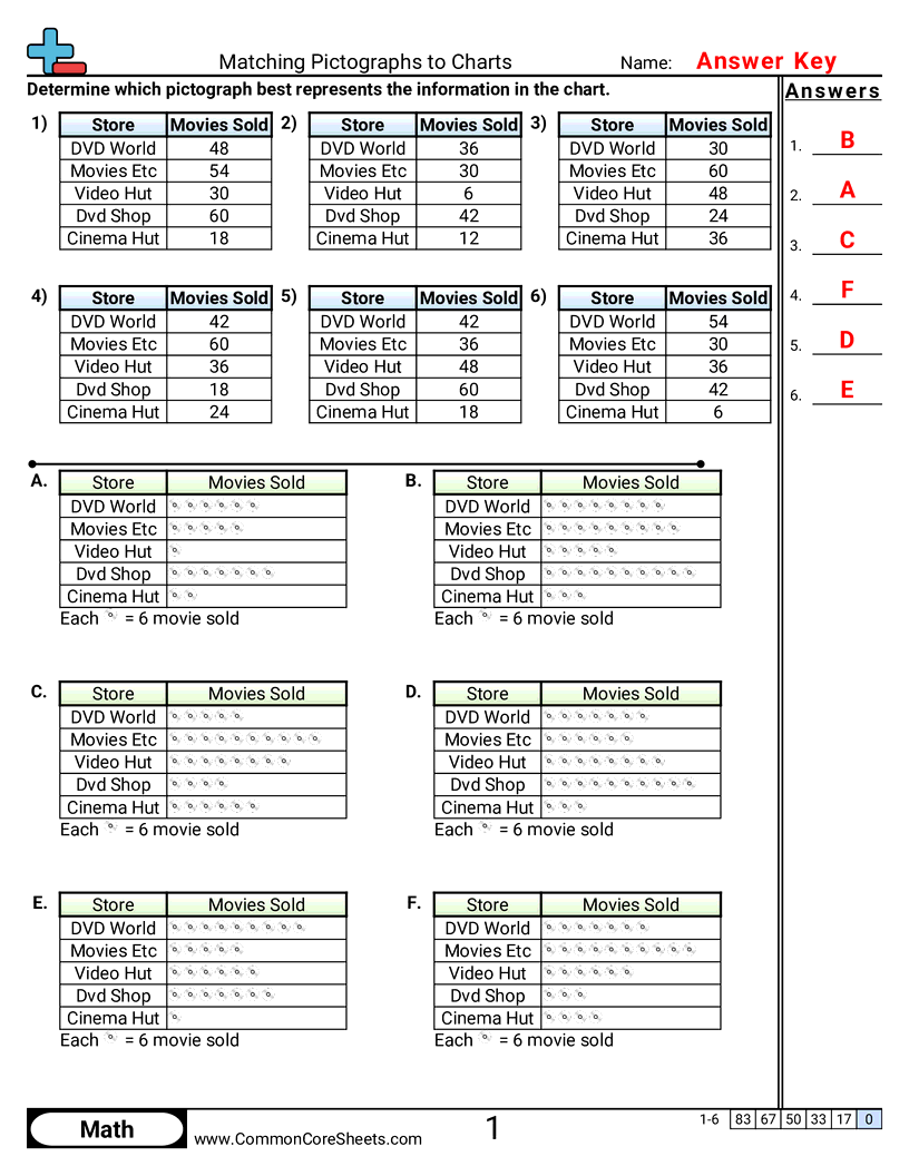 Pictograph Worksheets - matching-pictographs-to-charts worksheet