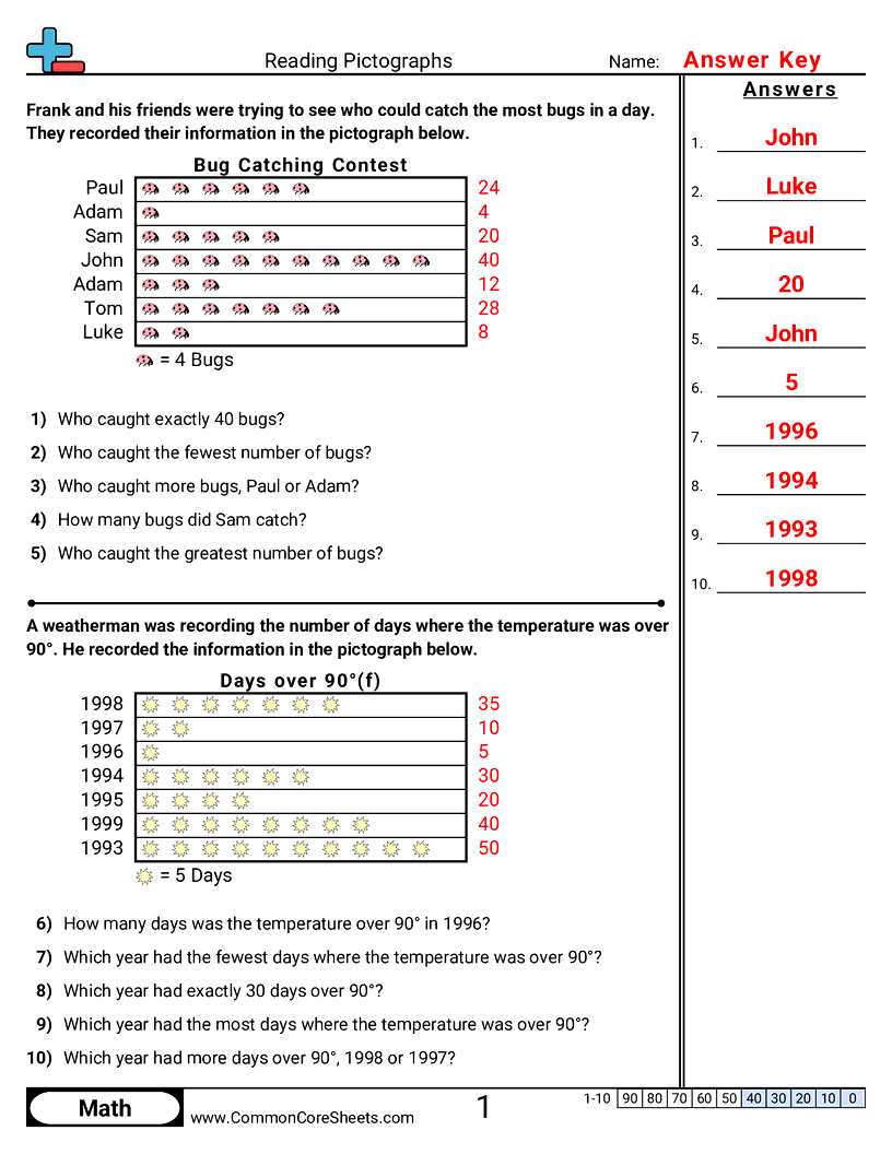 Pictograph Worksheets - reading-a-pictograph worksheet