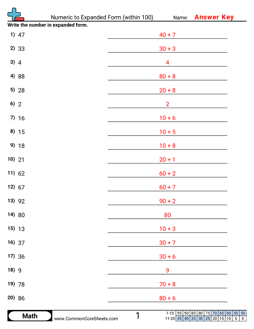 2.N.1.1 Worksheets - numeric-to-expanded-within-100 worksheet