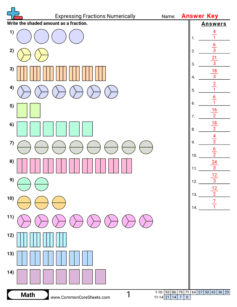 3nf3c Worksheets - expressing-fractions-numerically worksheet