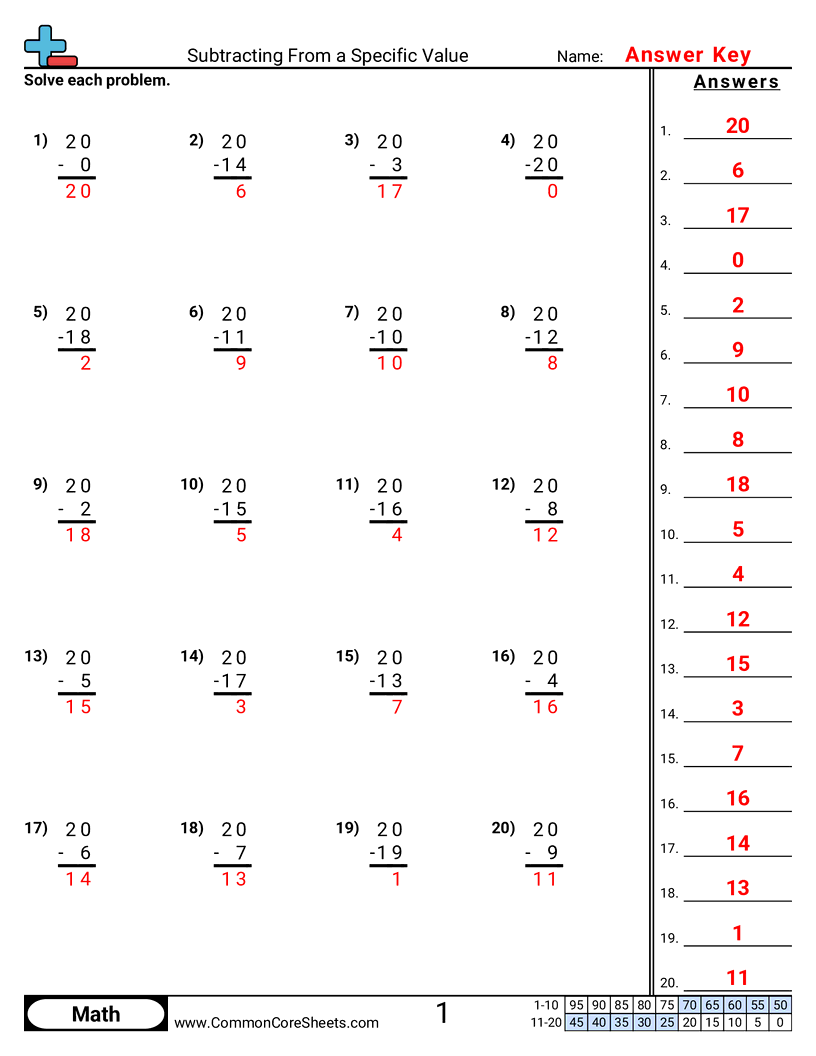 Subtraction Worksheets - subtracting-from-a-specific-value worksheet