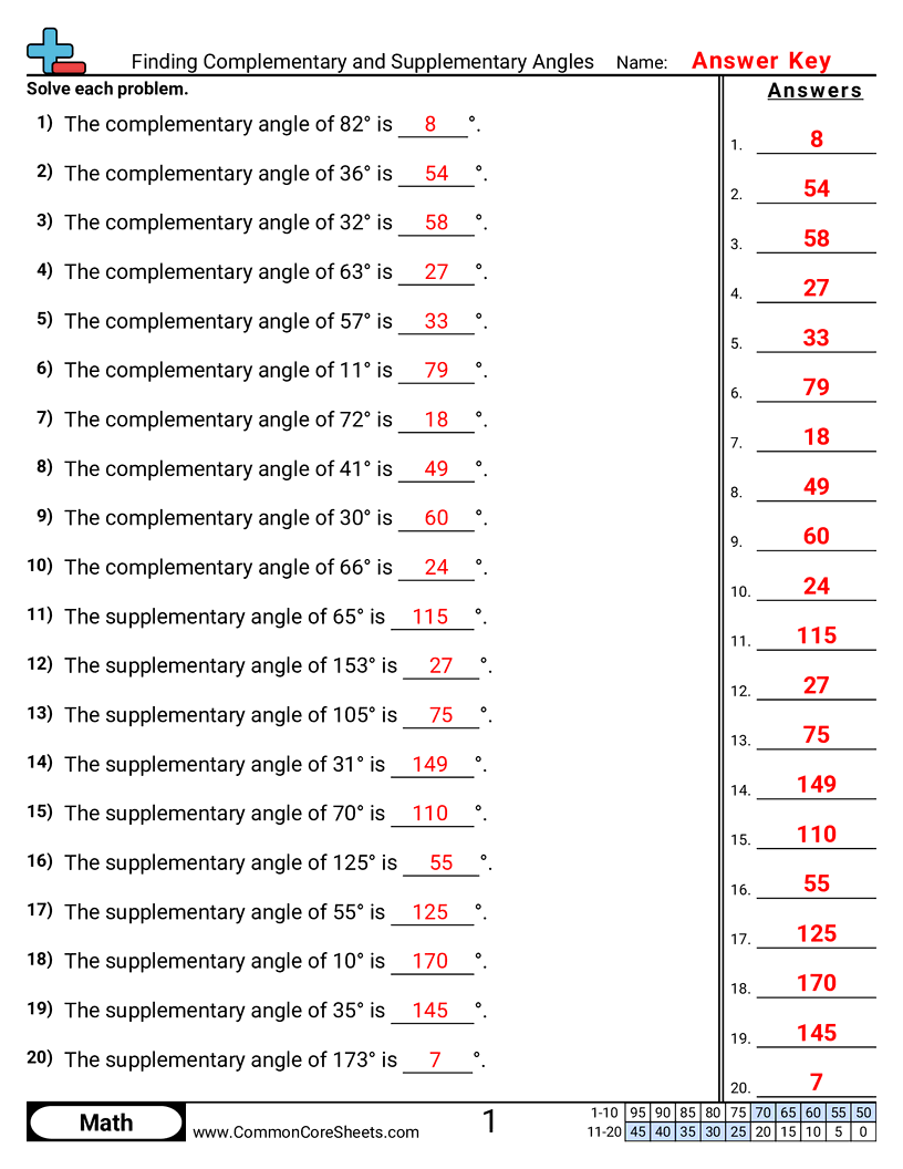 Angles Worksheets - finding-complementary-and-supplementary-angles worksheet