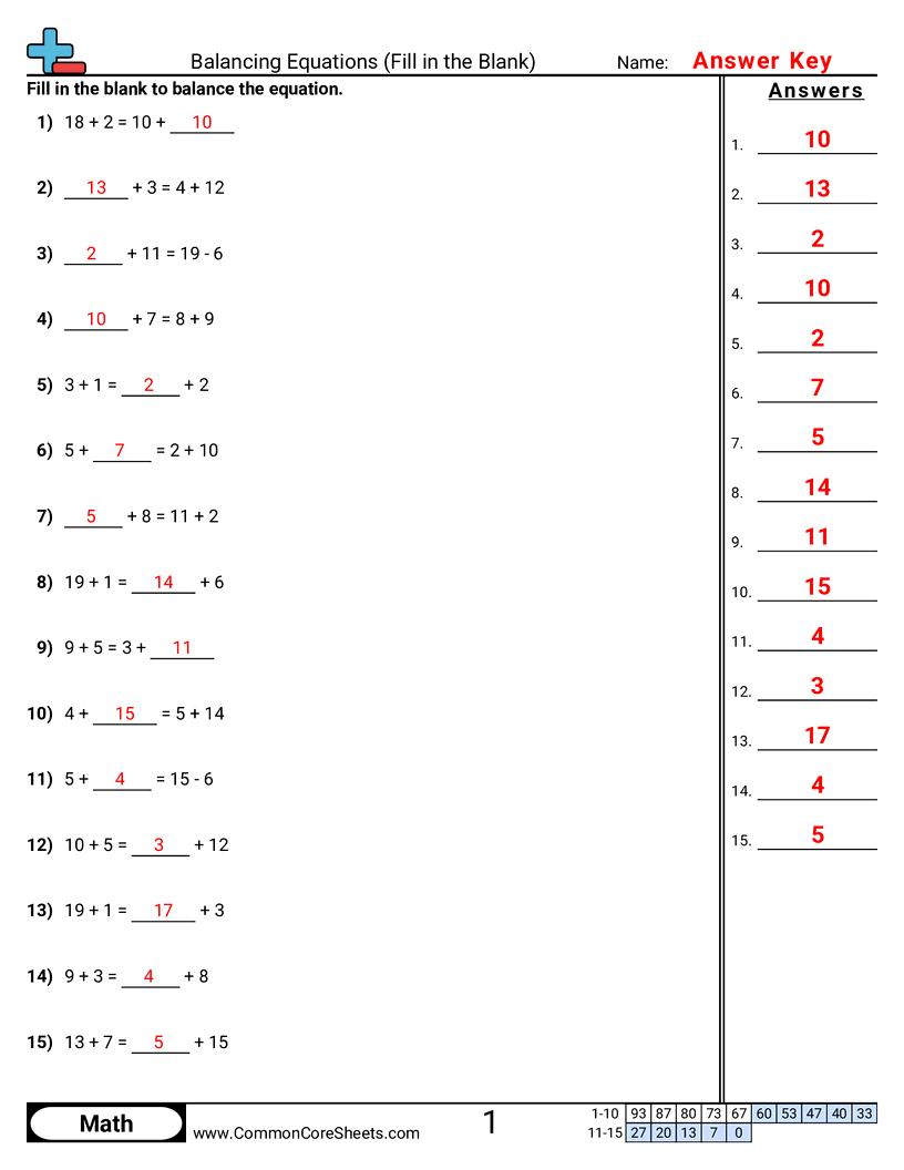Balancing Equations Worksheets - addition-subtraction-fill-in-the-blank worksheet