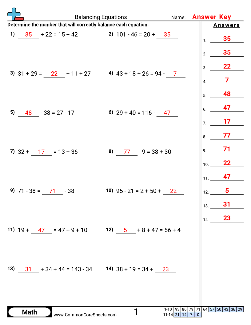 Balancing Equations Worksheets - numeric-mixed-style worksheet