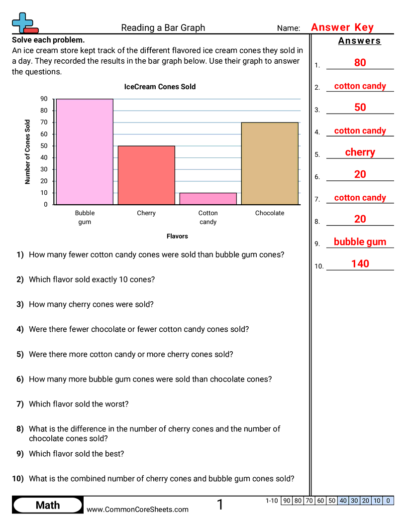 2.D.1.1 Worksheets - 4-bars-single-unit worksheet