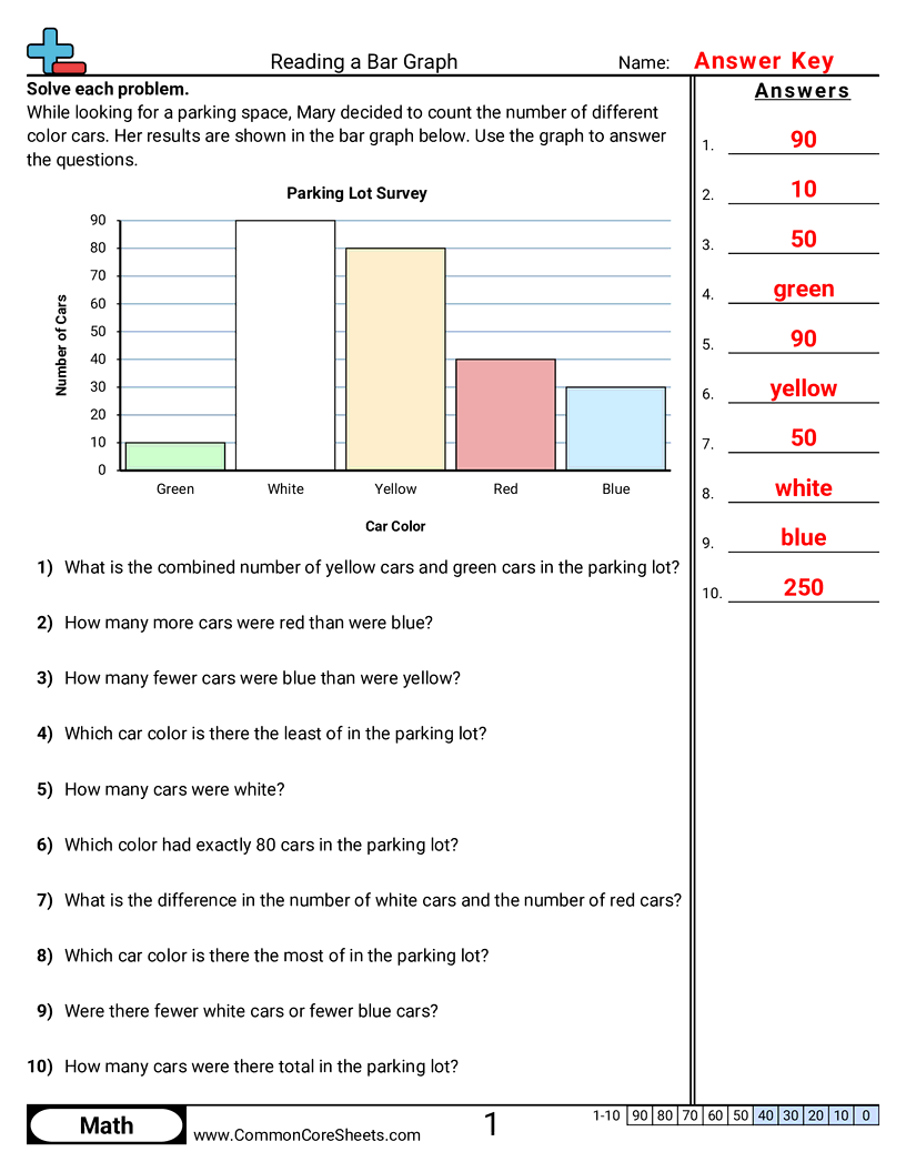 2.D.1.2 Worksheets - 5-bars-single-unit worksheet