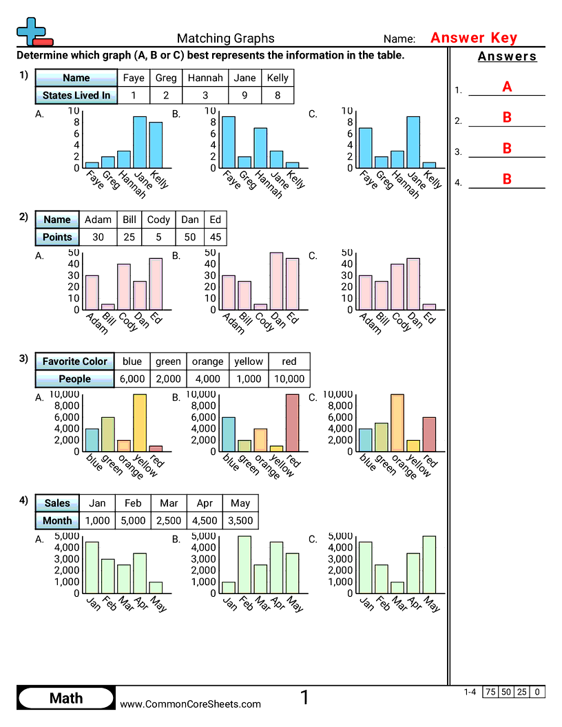 2.D.1.2 Worksheets - selecting-appropriate-graph worksheet