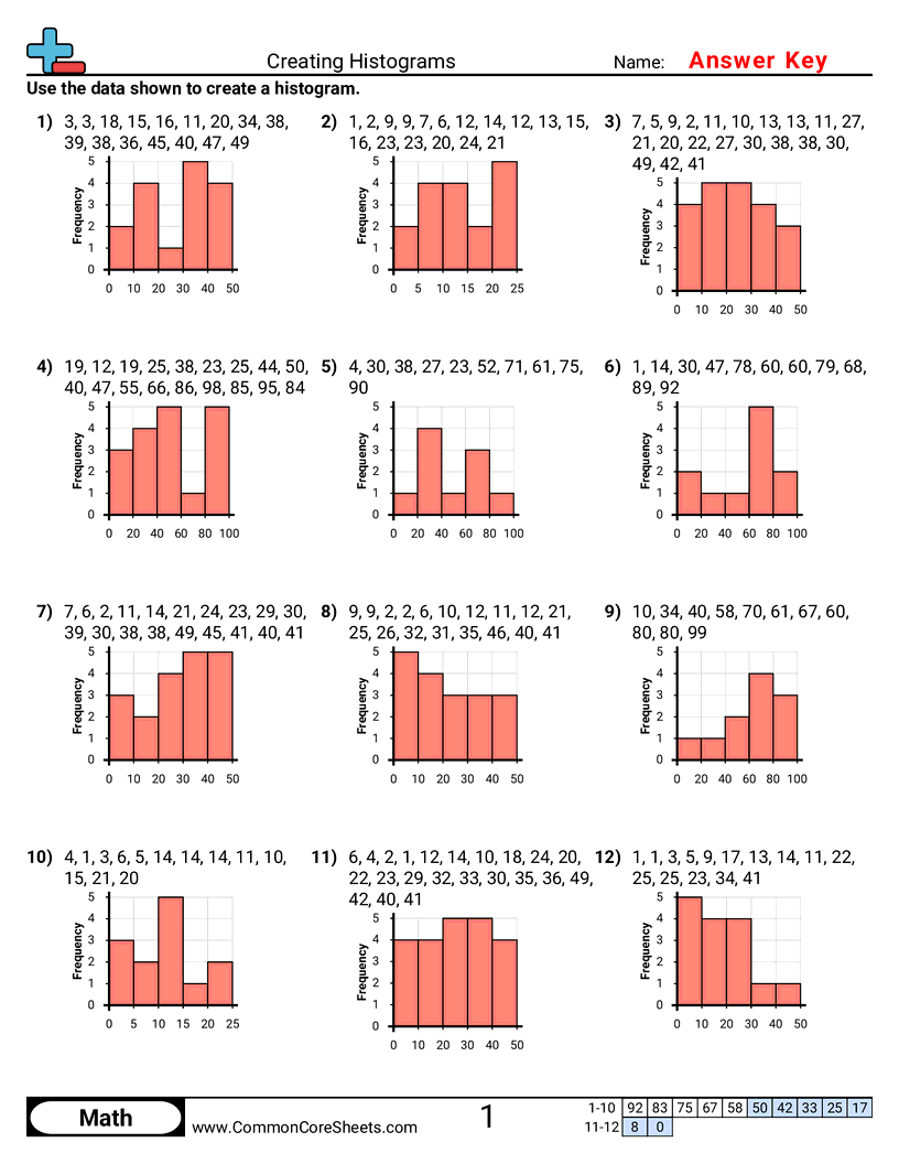 Bar Graph Worksheets - creating-histograms worksheet