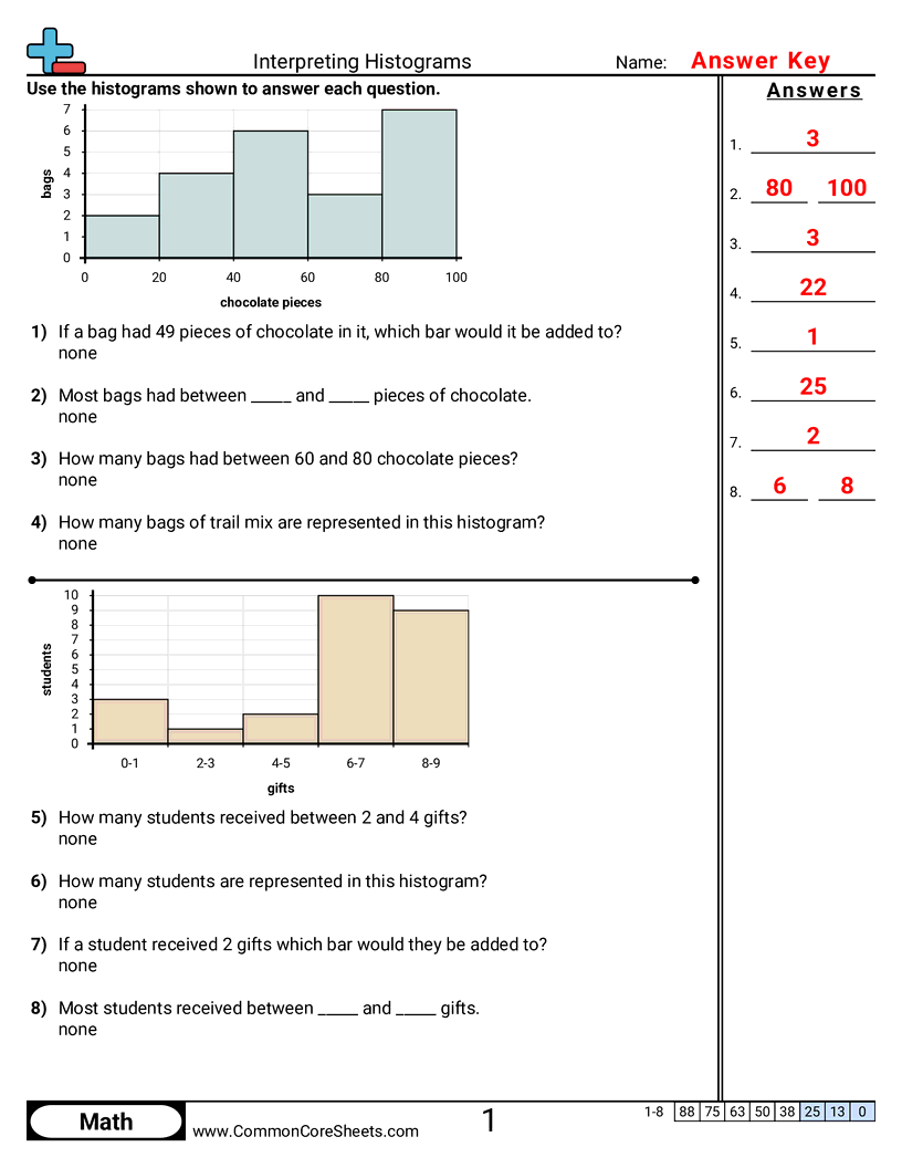 Bar Graph Worksheets - interpreting-histograms worksheet