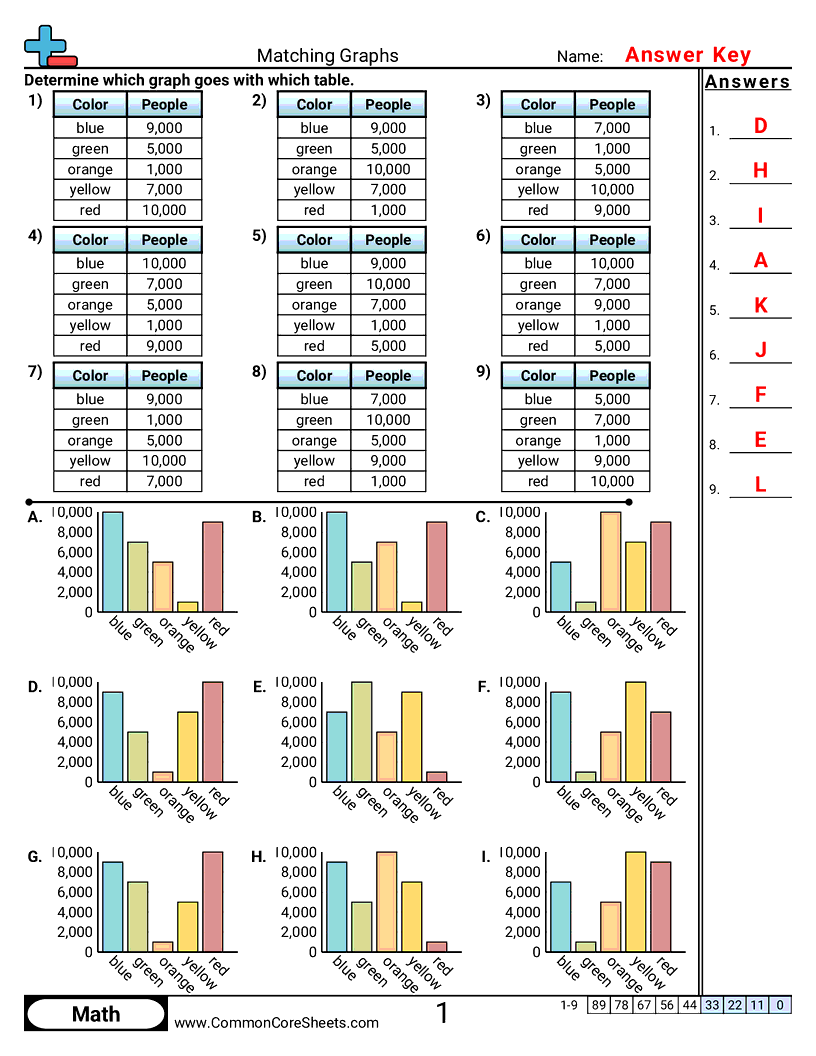 2.D.1.2 Worksheets - matching-graphs worksheet