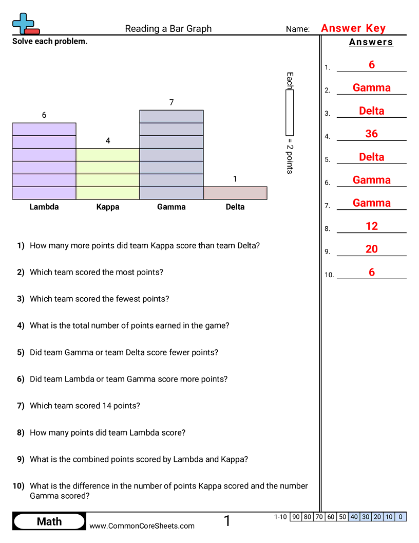 2.D.1.1 Worksheets - 4-bars-single-unit worksheet