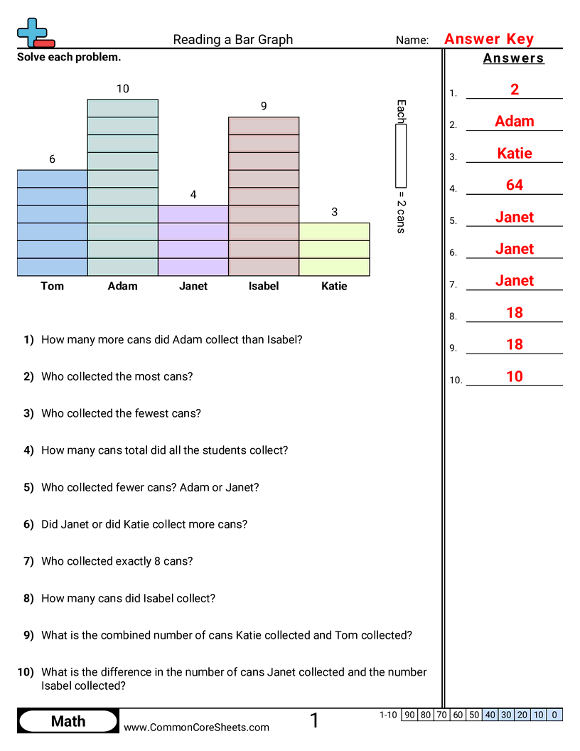 2.D.1.2 Worksheets - 5-bars-single-unit worksheet