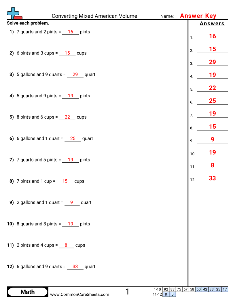 Capacity Worksheets - converting-mixed-american-volume worksheet