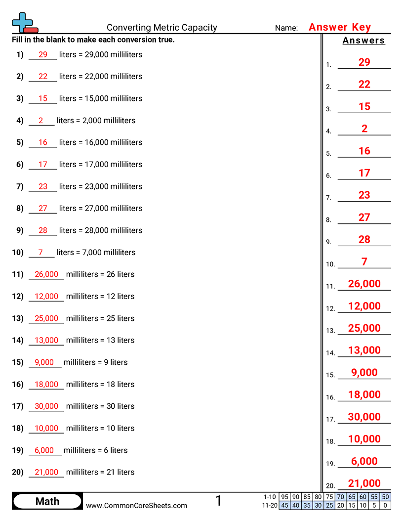 Capacity Worksheets - converting-metric-capacity worksheet