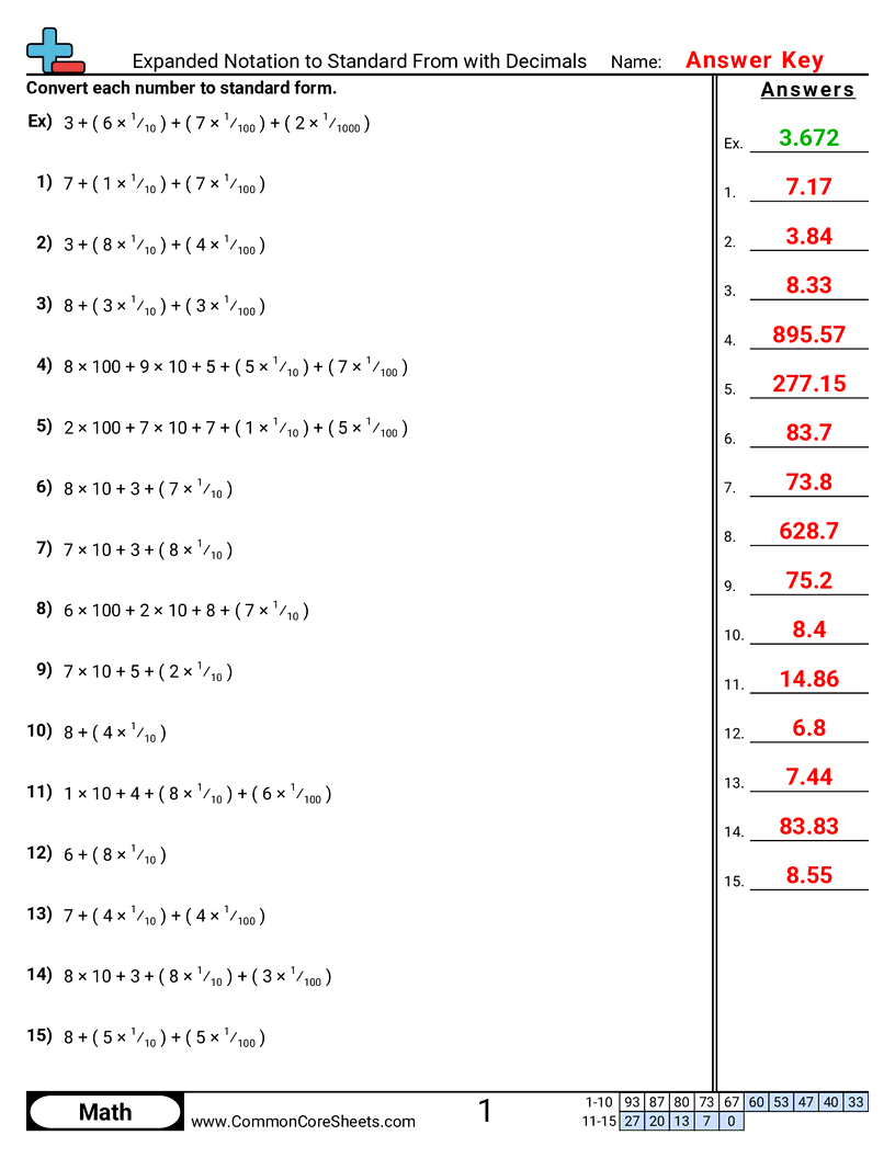 5nbt3a Worksheets - expanded-notation-to-numeric-with-decimals worksheet