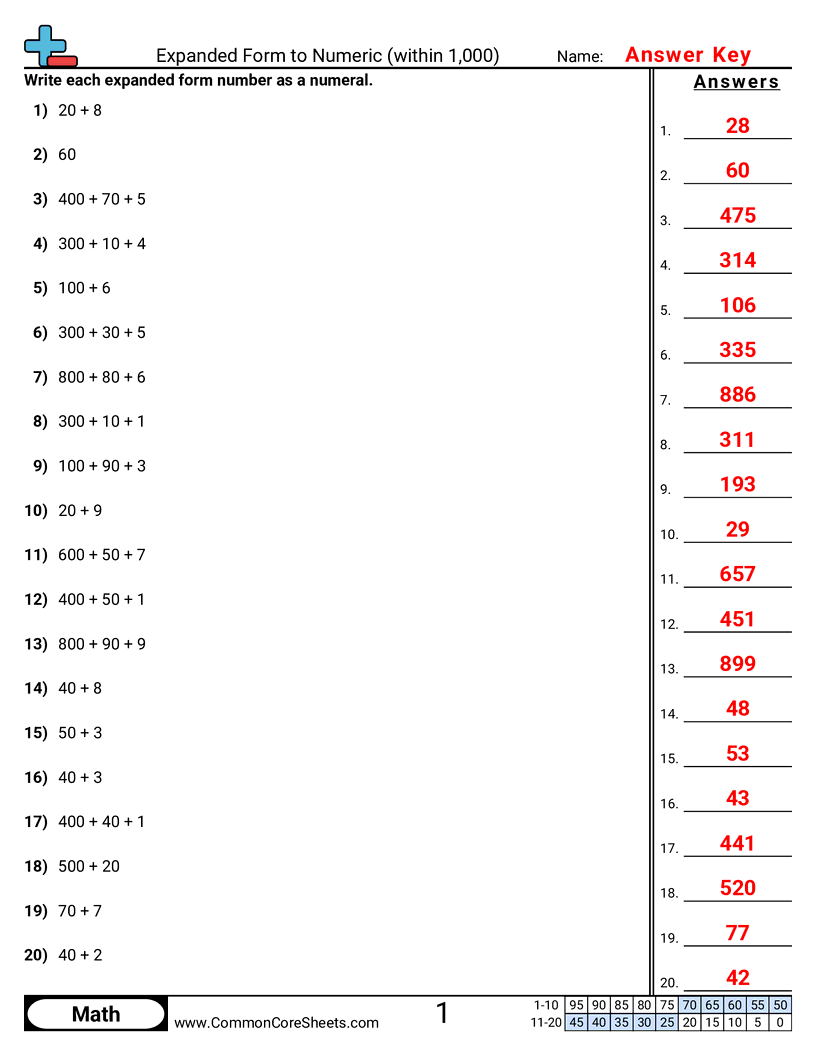 2.N.1.1 Worksheets - expanded-form-to-numeric-form-within-1-000 worksheet