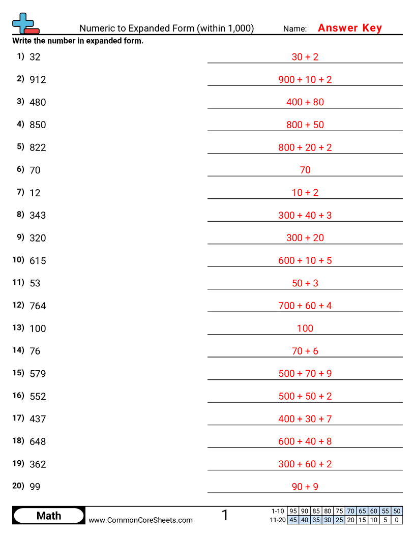 2.N.1.1 Worksheets - numeric-to-expanded-within-1-000 worksheet