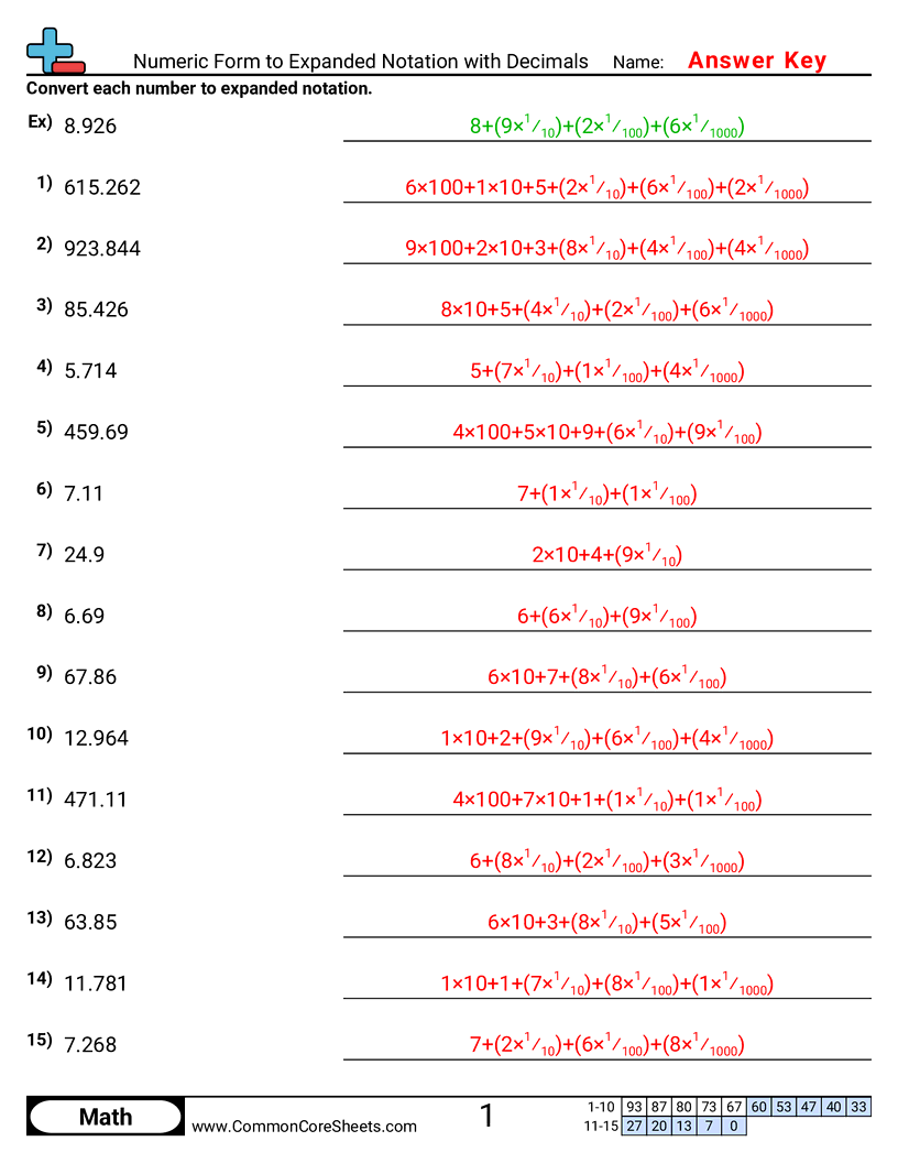 5nbt3a Worksheets - numeric-to-expanded-notation-with-decimals worksheet