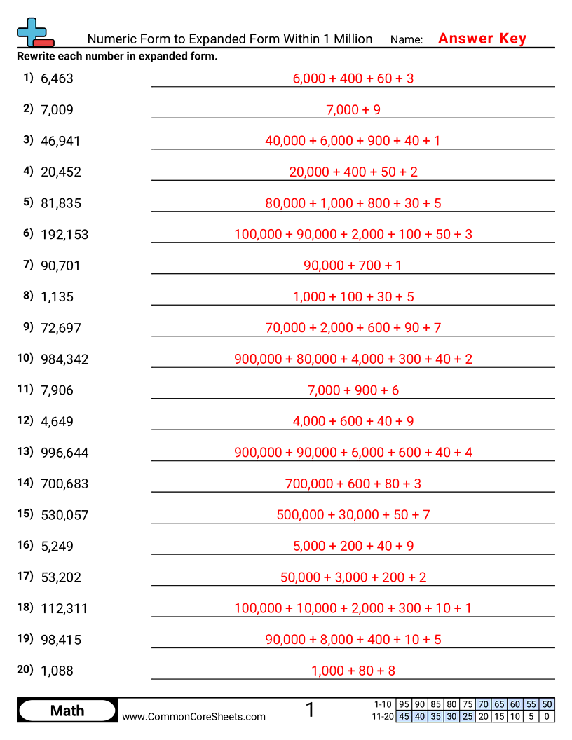 4nbt2 Worksheets - numeric-to-expanded-within-1-million worksheet