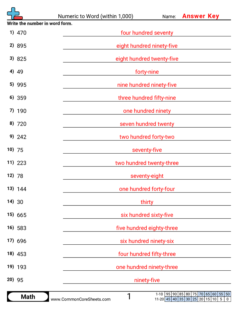 2.N.1.1 Worksheets - numeric-to-word-within-1000 worksheet