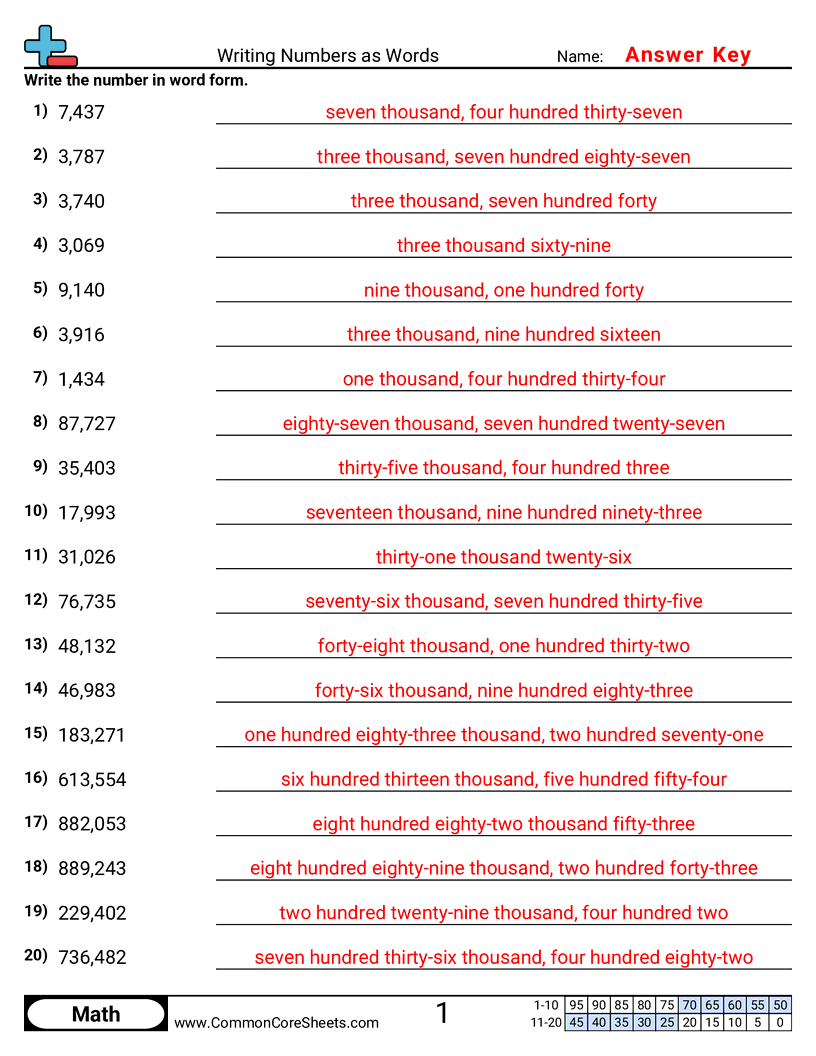 4nbt2 Worksheets - numeric-to-word-within-1-million worksheet