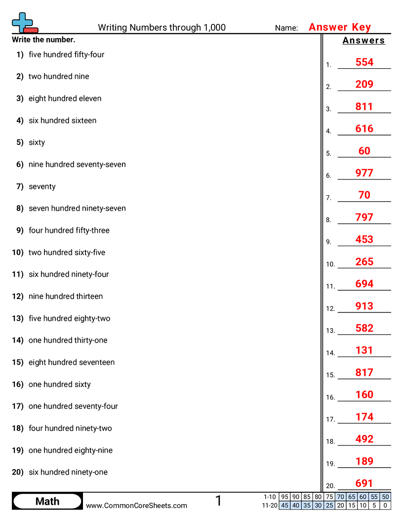 2.N.1.1 Worksheets - word-to-numeric-within-1-000 worksheet