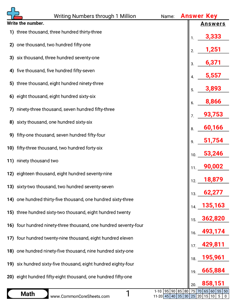 4nbt2 Worksheets - word-to-numeric-within-1-million worksheet