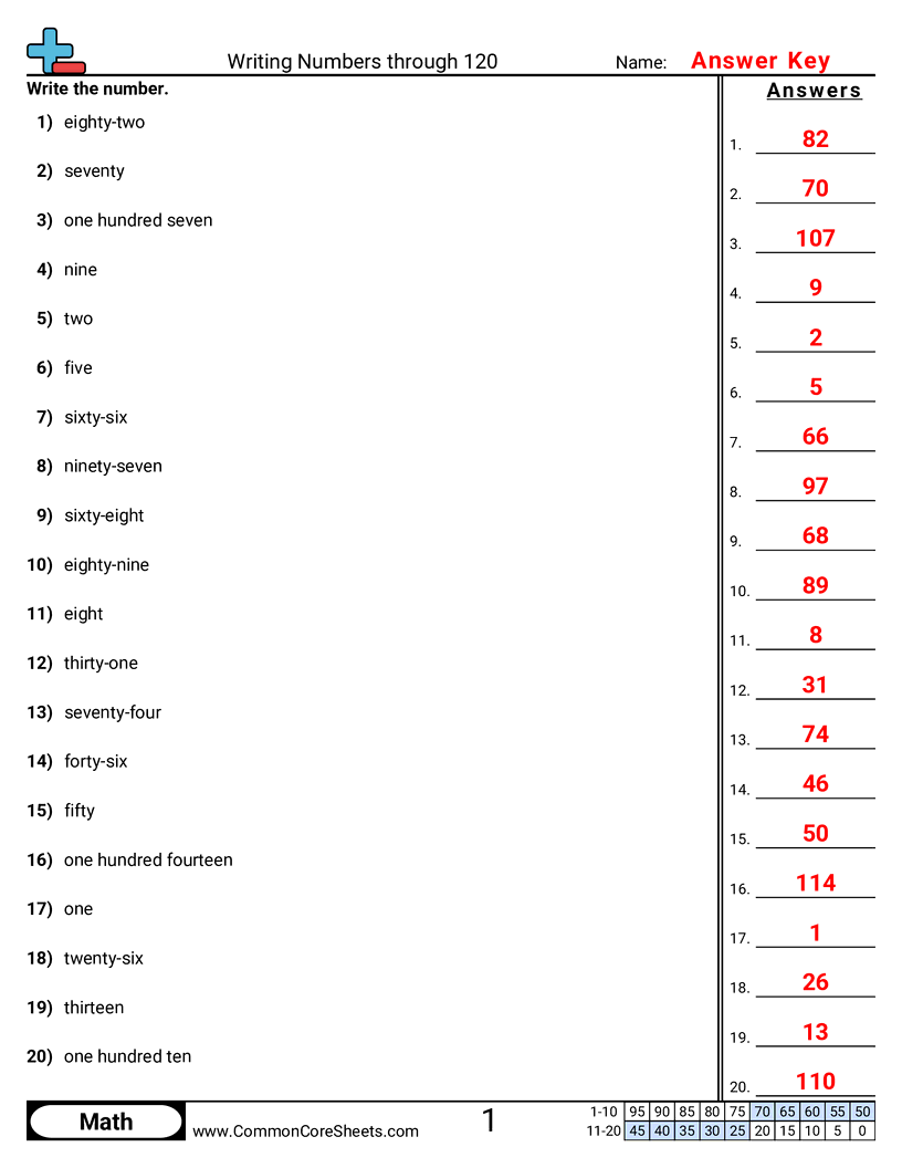 1nbt1 Worksheets - word-to-numeric-within-120 worksheet