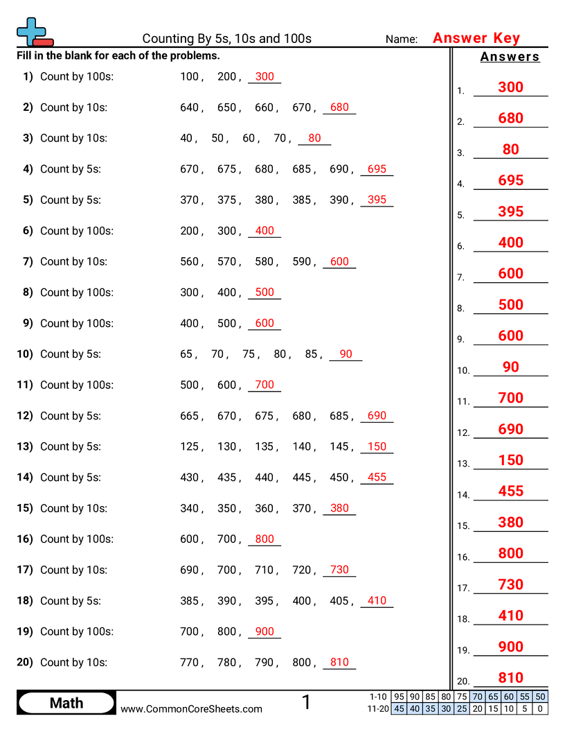 Counting Worksheets - skip-counting-5s-10s-100s worksheet
