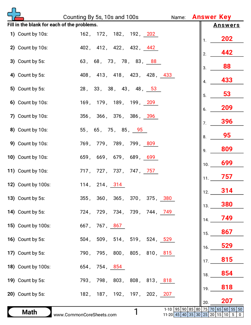 Counting Worksheets - skip-counting-10s-100s worksheet