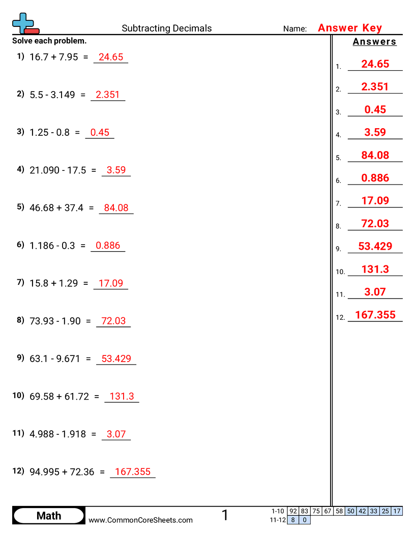 Decimal Worksheets - adding-subtraction-decimals-horizontal worksheet