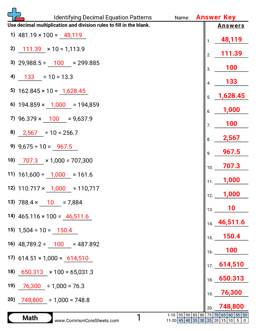 Decimal Worksheets - decimal-equation-patterns worksheet