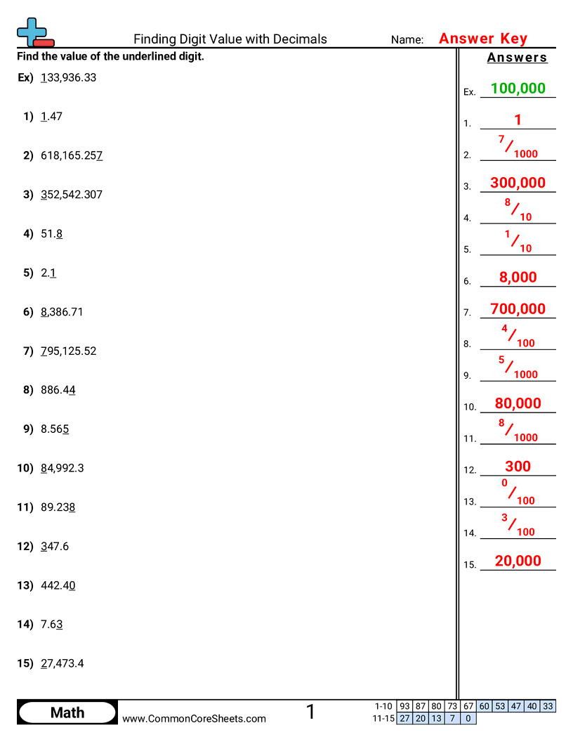 Decimal Worksheets - finding-value-with-decimals worksheet