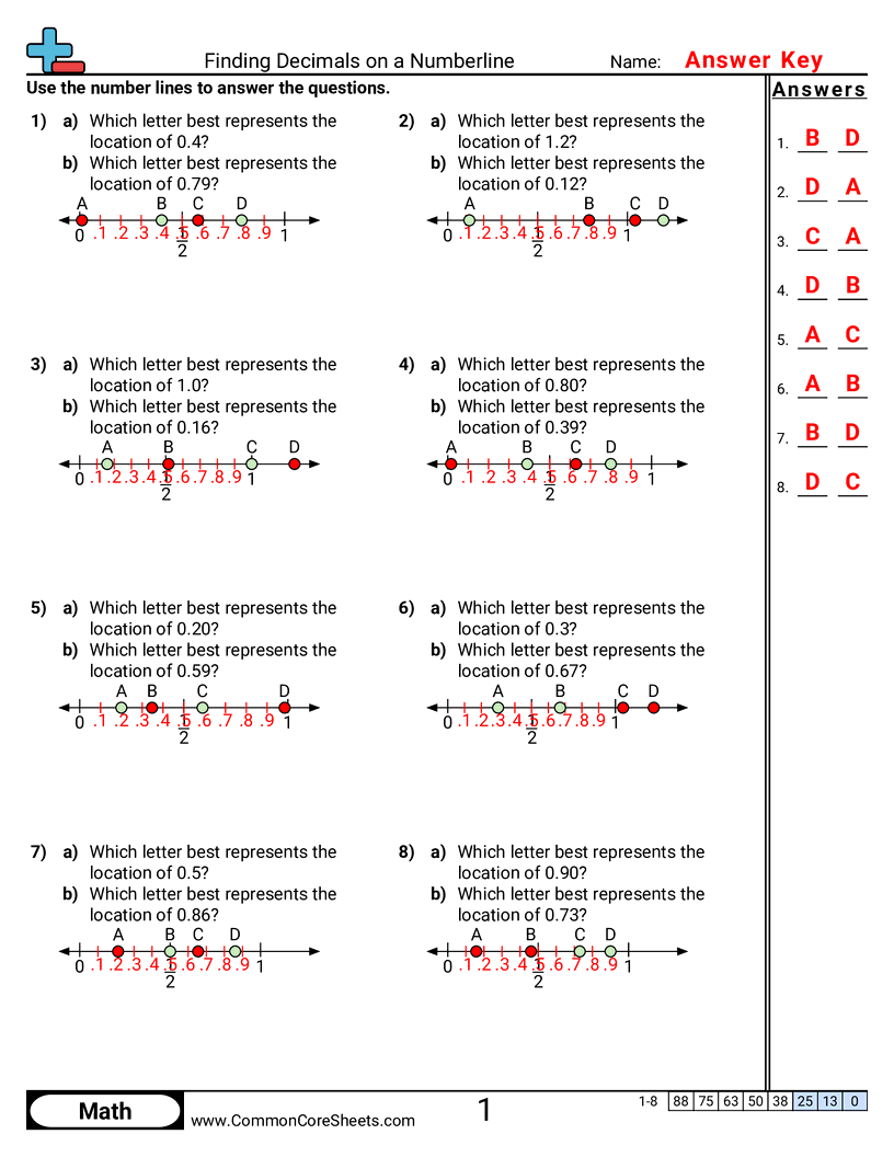 Decimal Worksheets - finding-decimals-on-number-line-10ths-and-100ths worksheet