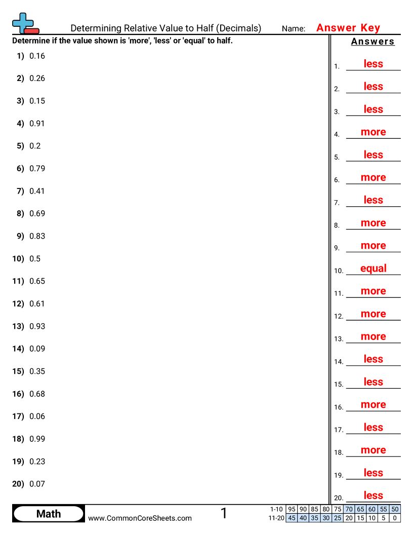 Decimal Worksheets - determining-relative-value-to-half worksheet