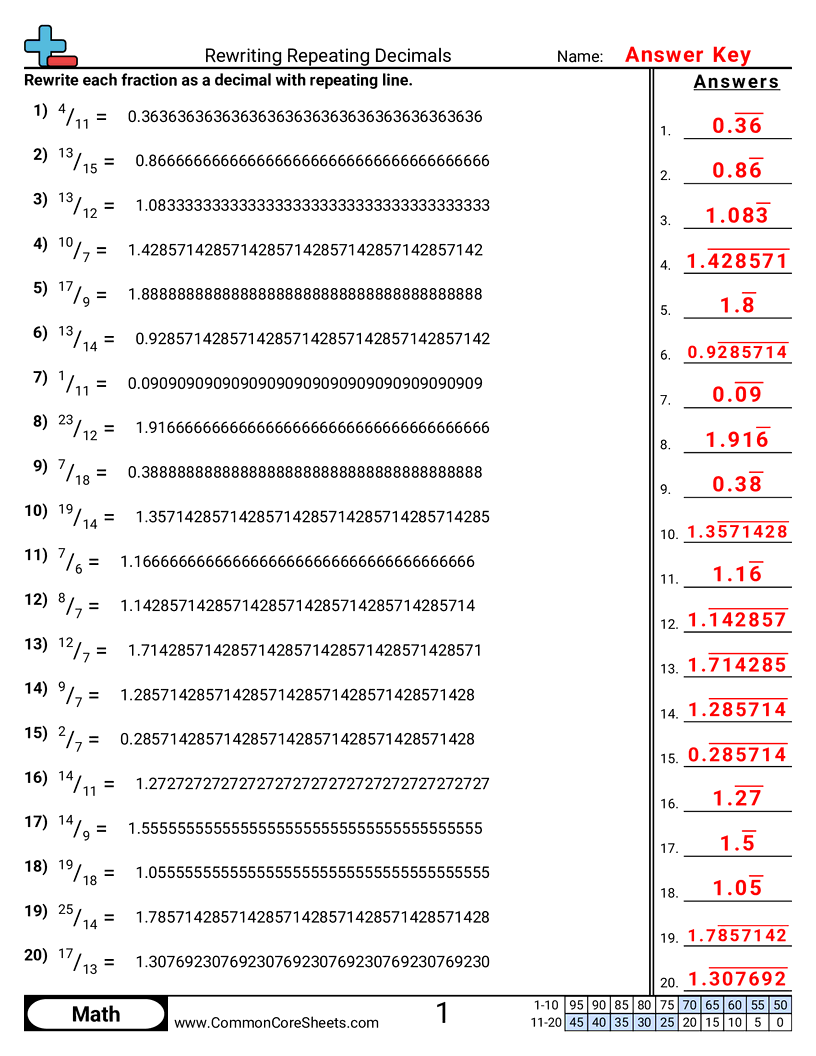 Decimal Worksheets - rewriting-repeating-decimals worksheet