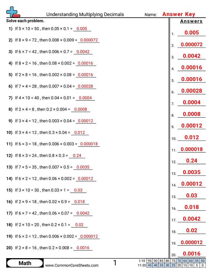 Decimal Worksheets - understanding-multiplying-decimals worksheet