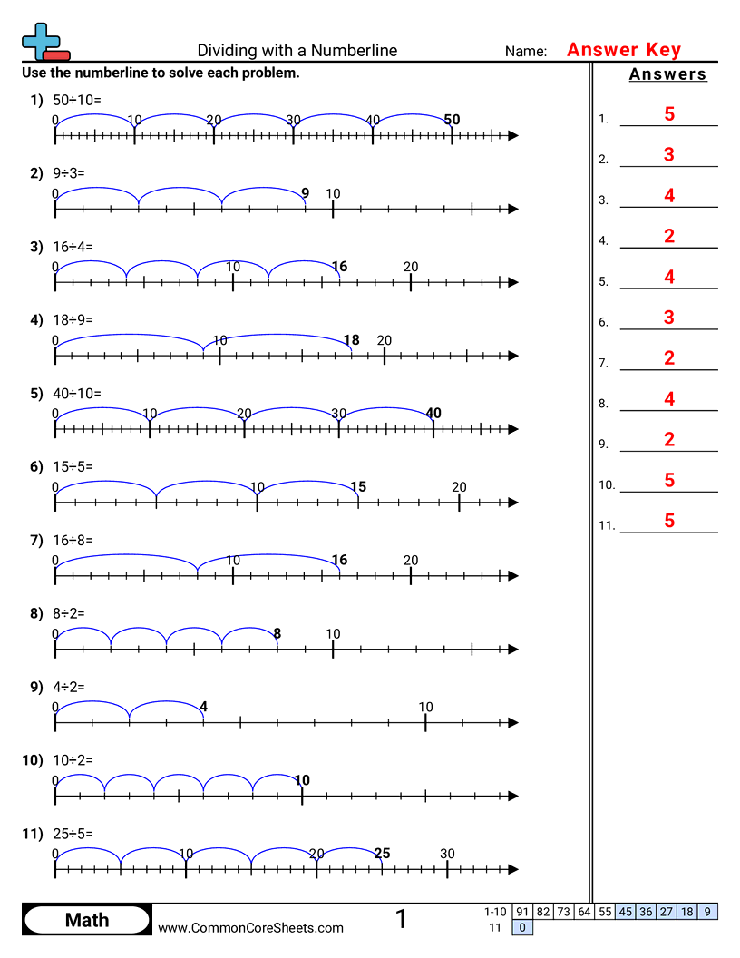 Division Worksheets - dividing-with-numberlines worksheet