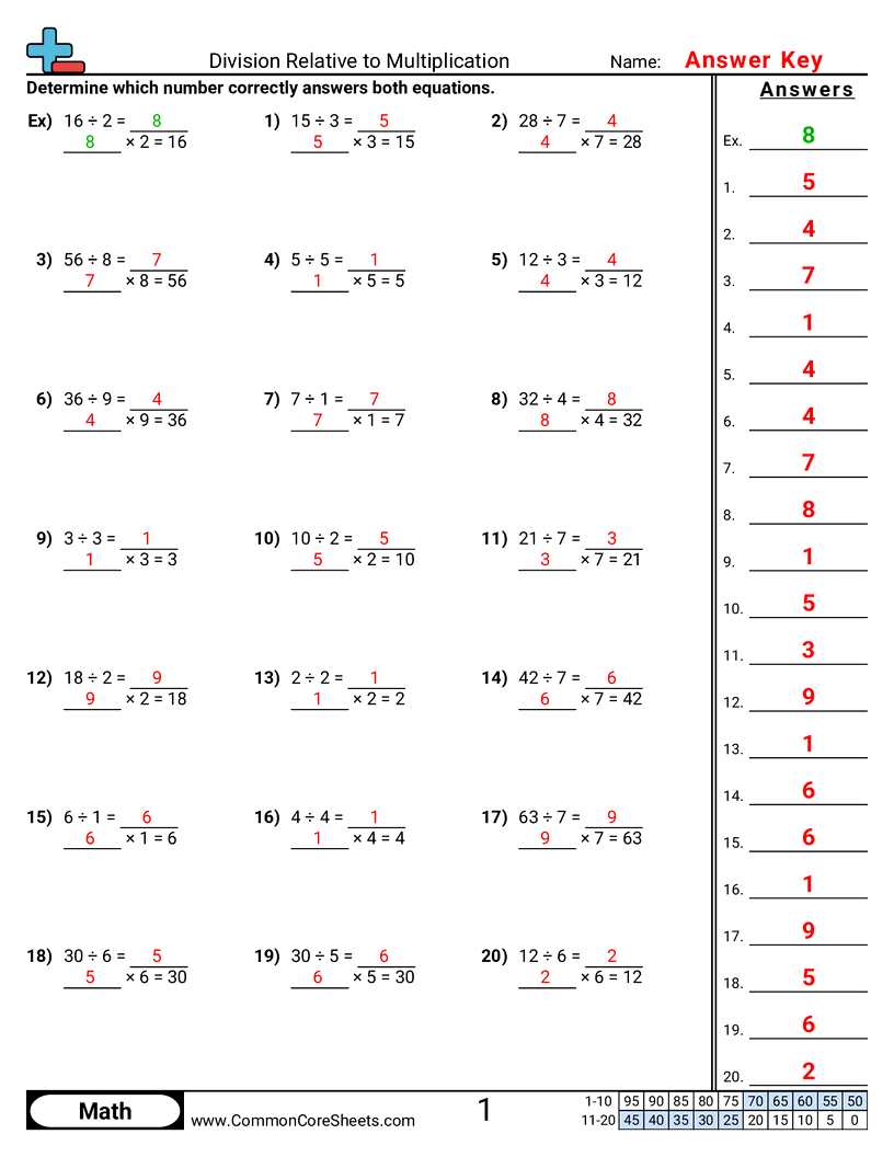 Division Worksheets - division-relative-to-multiplication worksheet