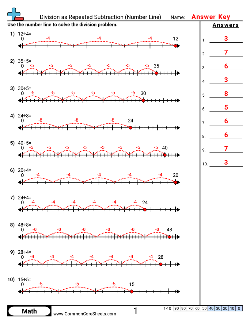 Division Worksheets - division-as-repeated-subtraction-number-line worksheet