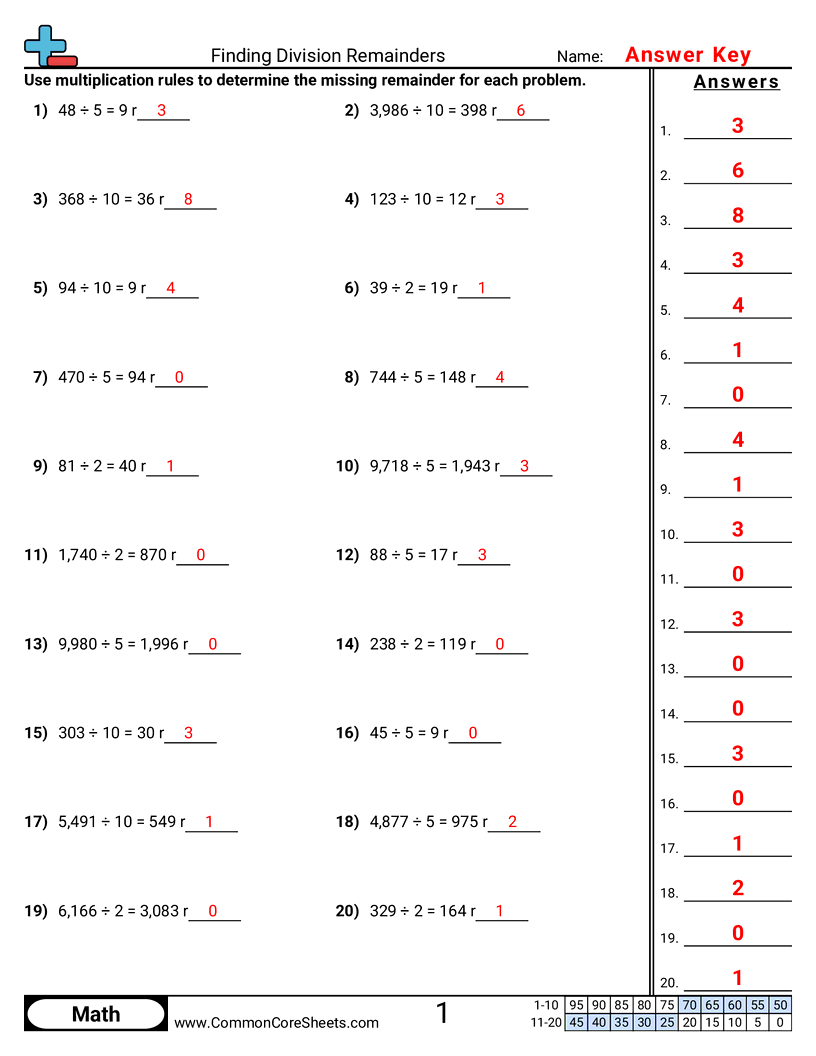 Division Worksheets - finding-division-remainders worksheet