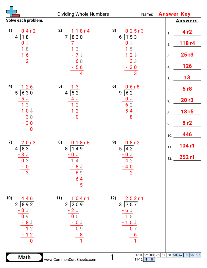 Division Worksheets - 3-d-1-w-remainder worksheet