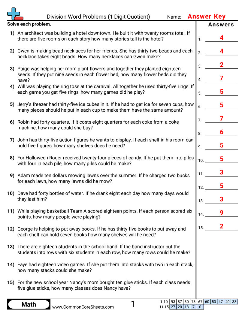 Division Worksheets - 1-digit-quotient-no-remainder worksheet