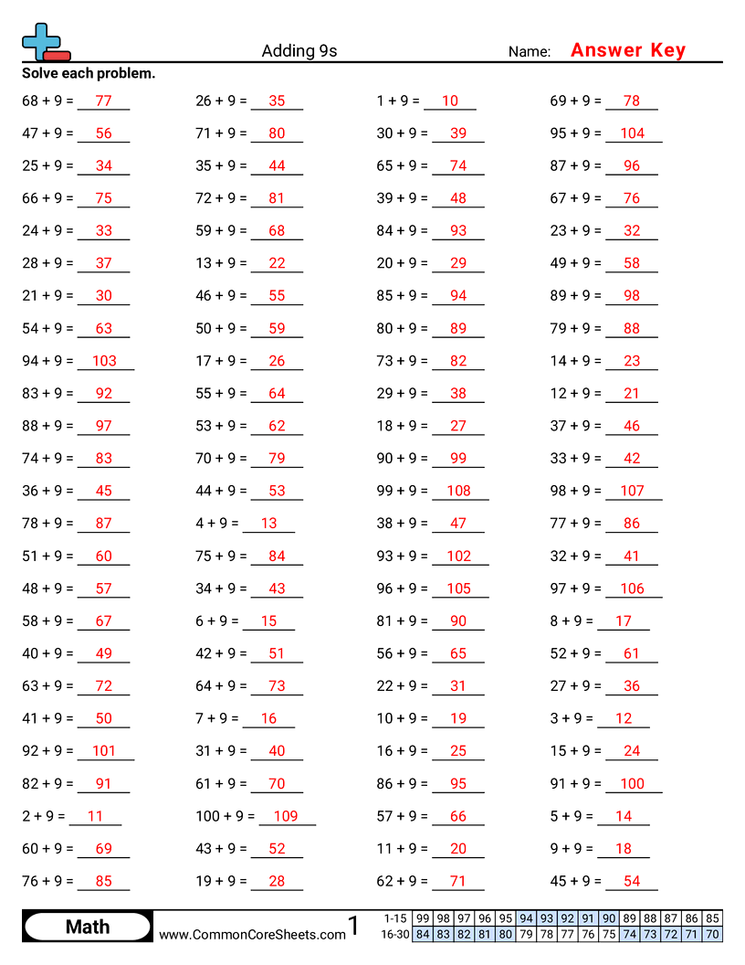 Math Drills Worksheets - adding-9s worksheet