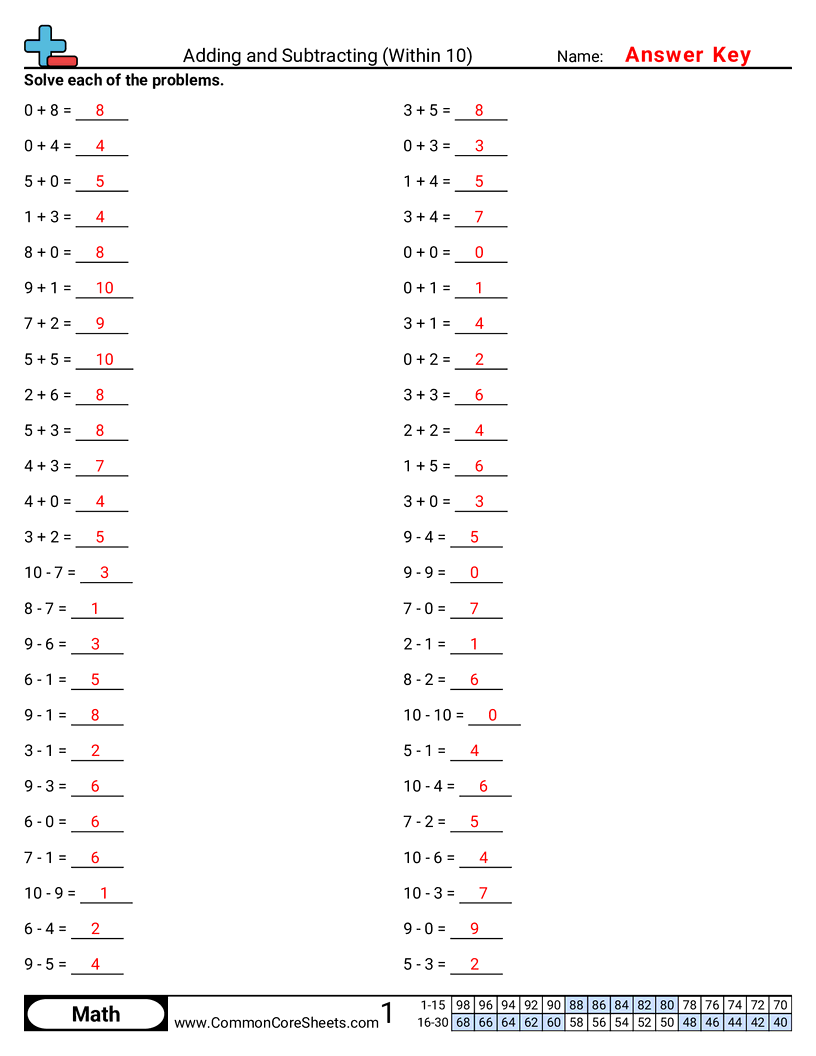 Math Drills Worksheets - adding-and-subtracting-within-10 worksheet